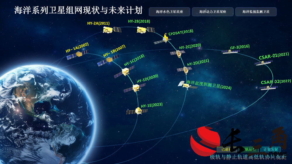 科學與健康|從探洋識冰到巡天瞰海！我國海洋衛星大顯身手